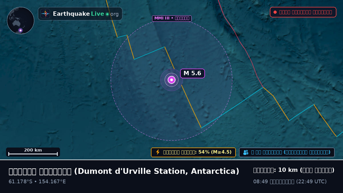 দক্ষিণ মহাসাগর (Antarctica)