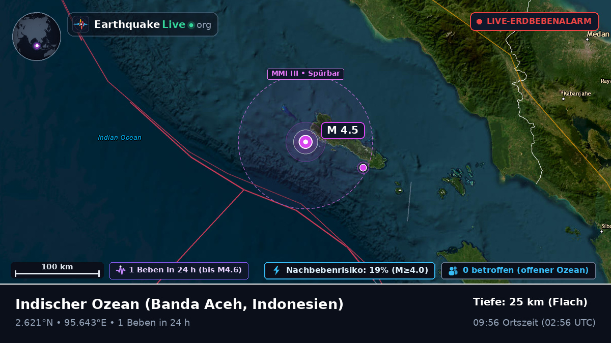 Indischer Ozean (Indonesien)