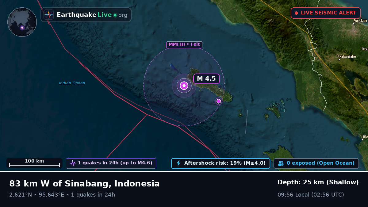 Indian Ocean (Indonesia)