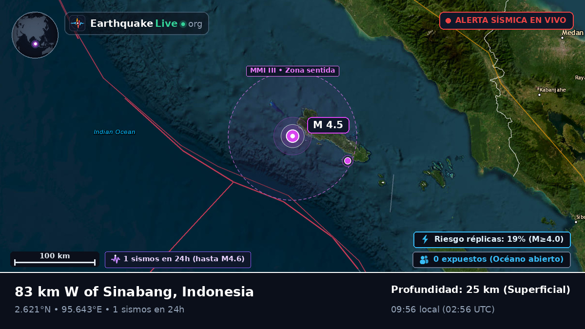 Océano Índico (Indonesia)