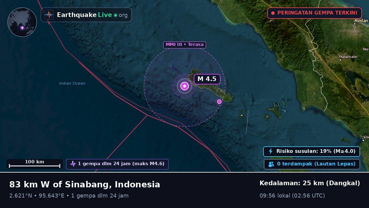 Samudra Hindia (Indonesia)