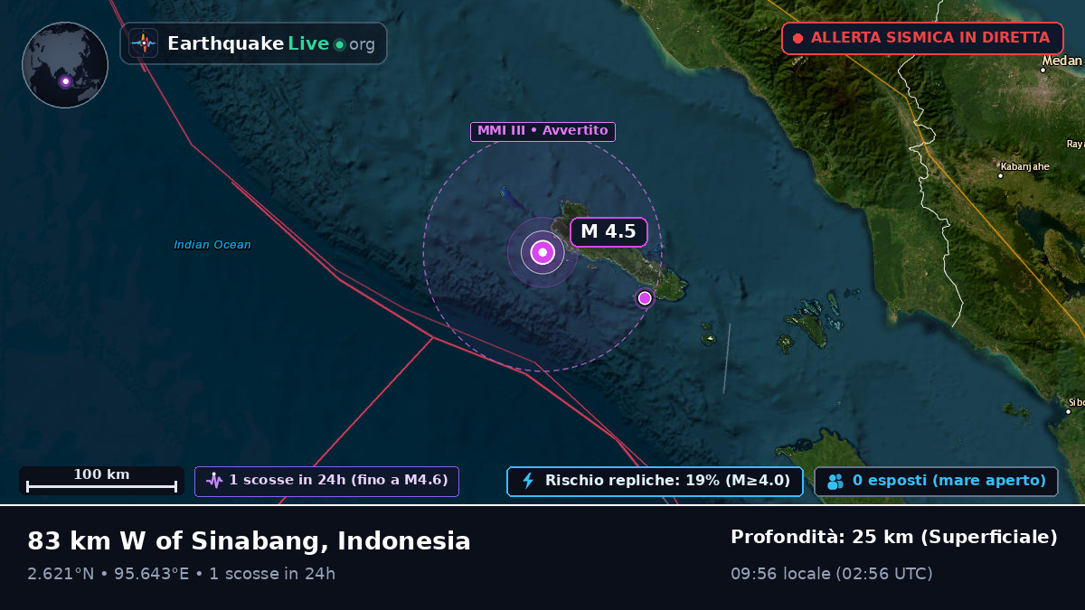 Oceano Indiano (Indonesia)