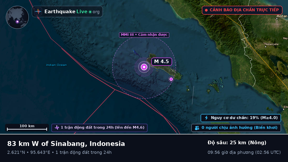 Ấn Độ Dương (Indonesia)