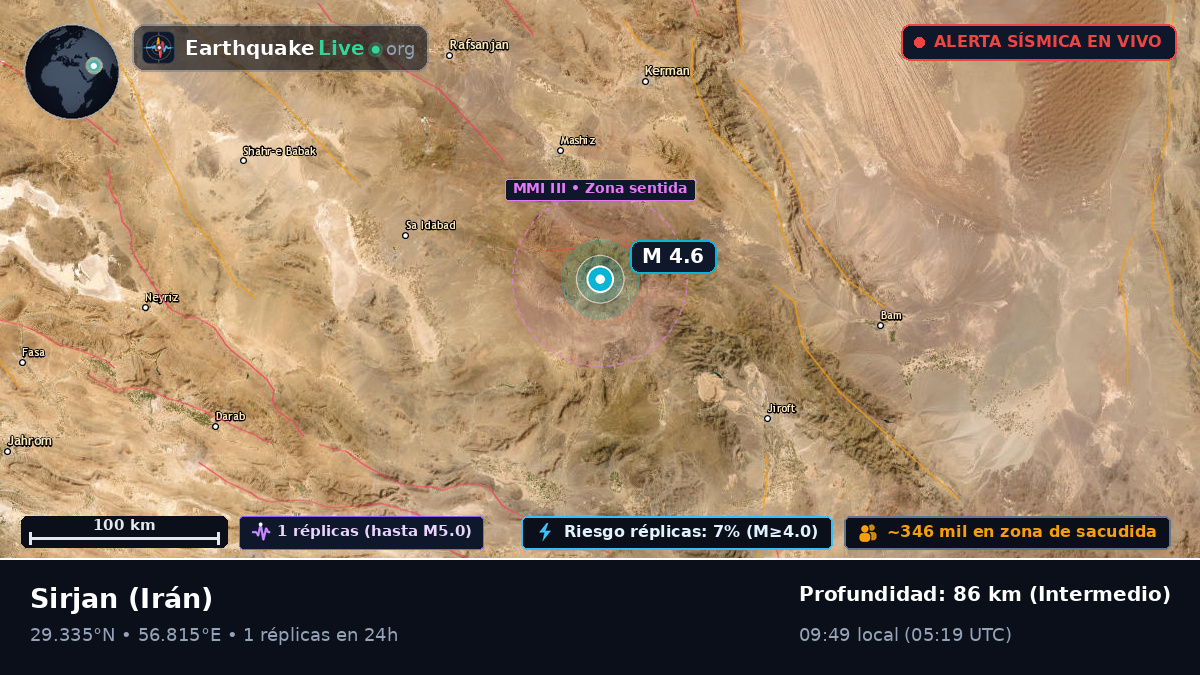 Kerman, Irán