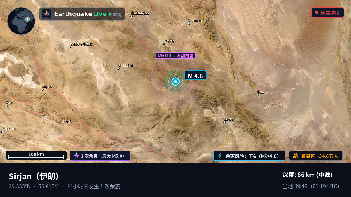 Kerman, 伊朗