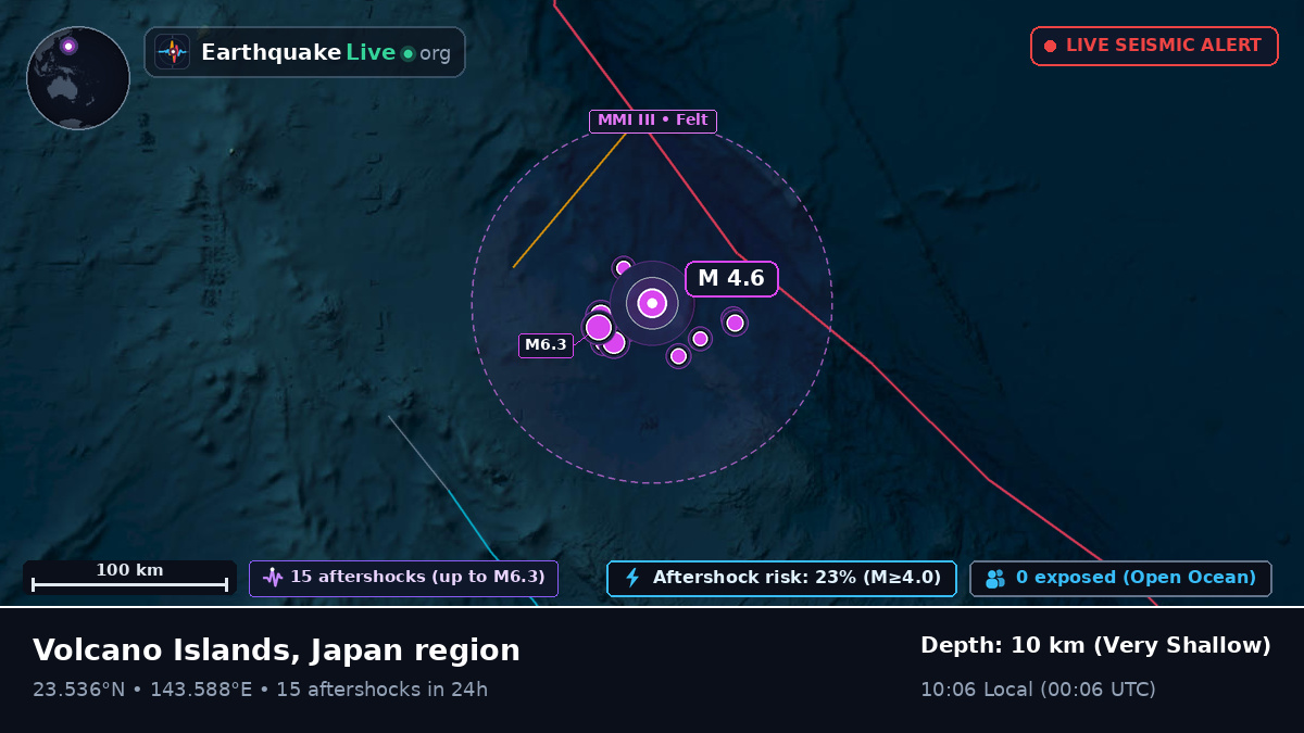 Philippine Sea (Northern Mariana Islands)