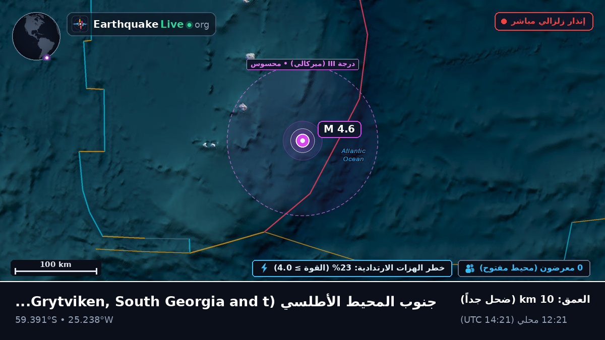 جنوب المحيط الأطلسي (South Georgia and the Islands)