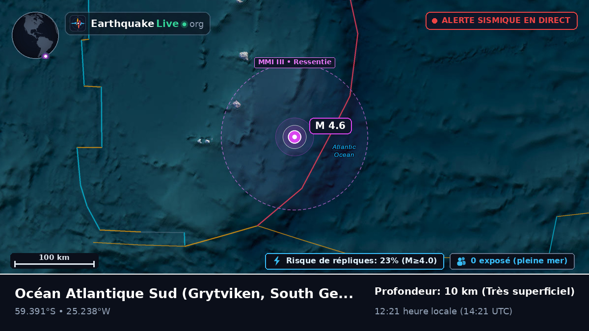 Océan Atlantique Sud (South Georgia and the Islands)