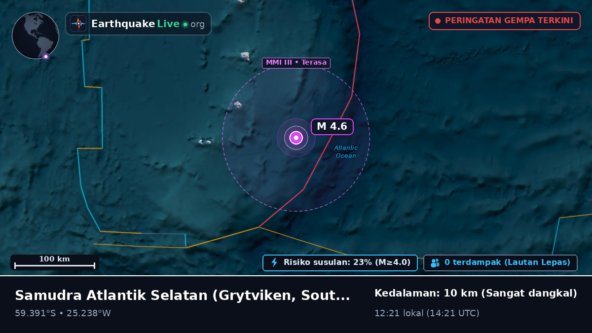 Samudra Atlantik Selatan (South Georgia and the Islands)