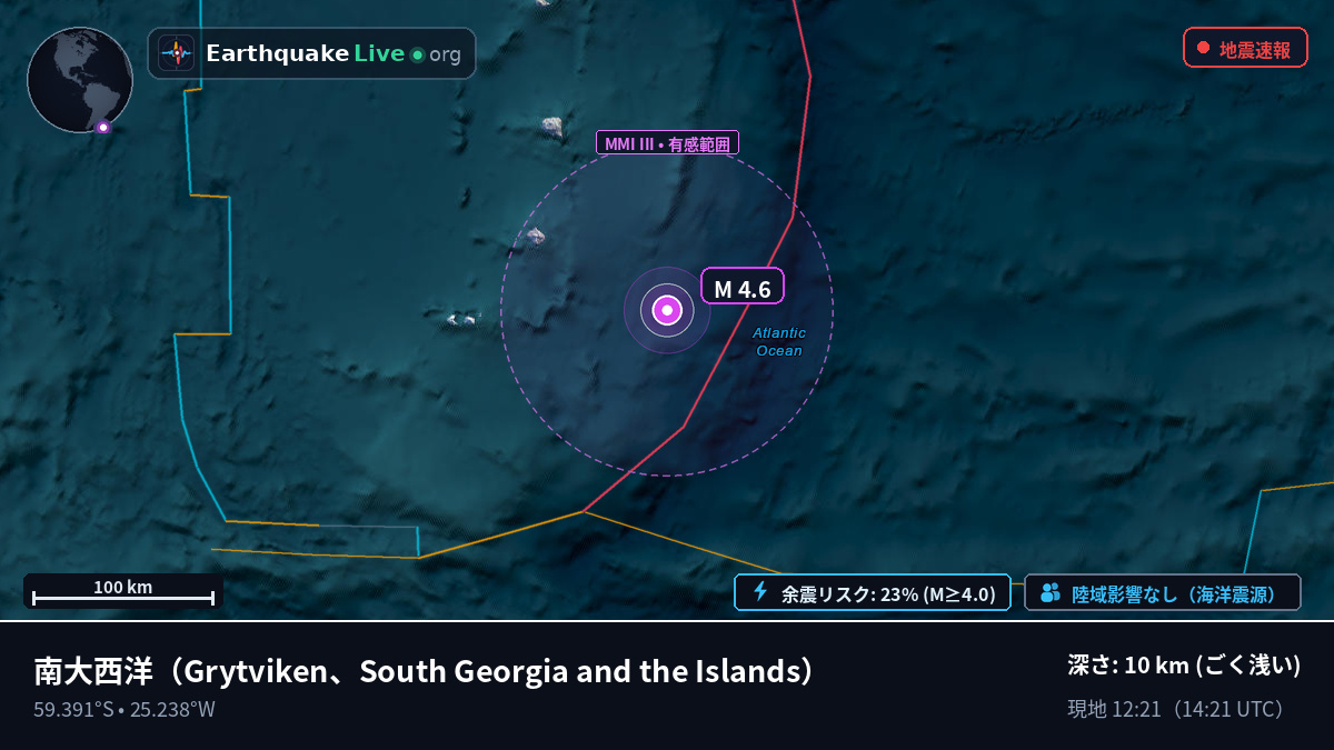 南大西洋 (South Georgia and the Islands)