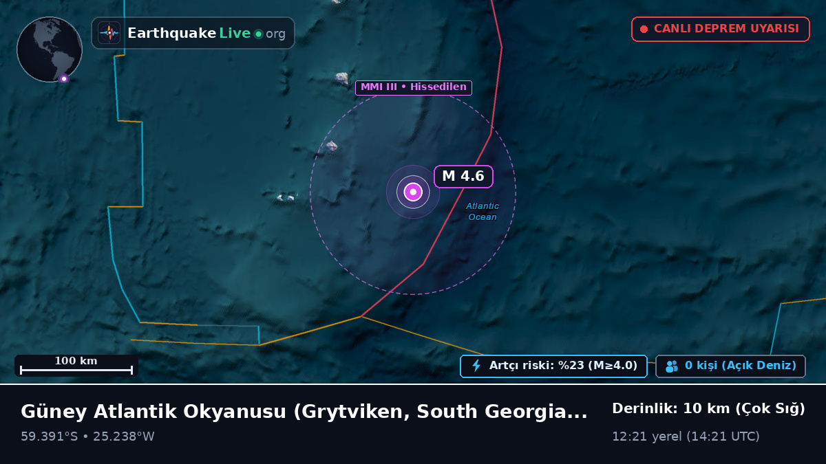 Güney Atlantik Okyanusu (South Georgia and the Islands)