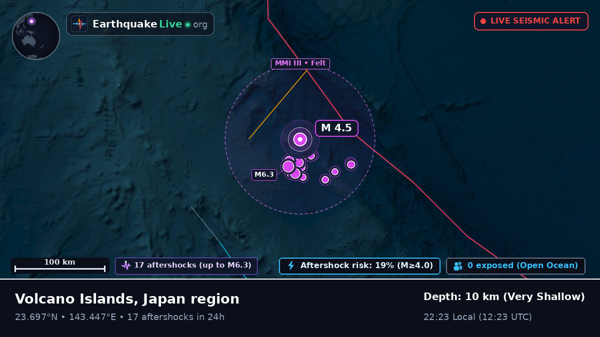 Philippine Sea (Northern Mariana Islands)