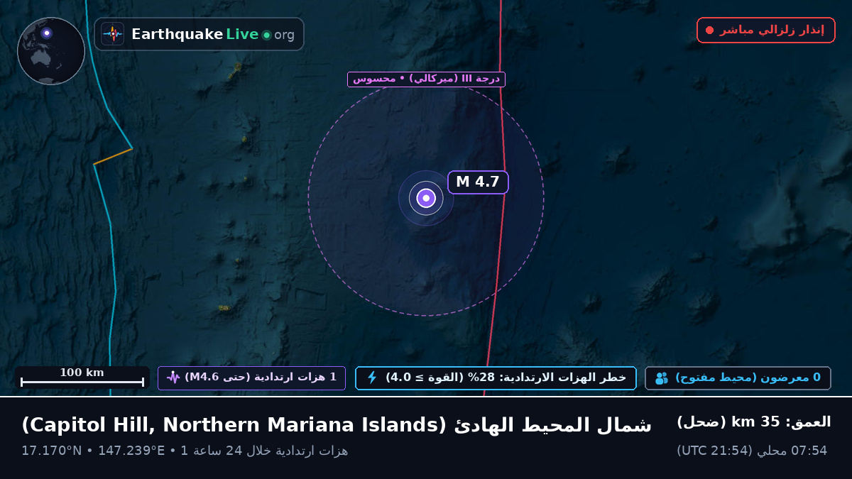شمال المحيط الهادئ (Northern Mariana Islands)