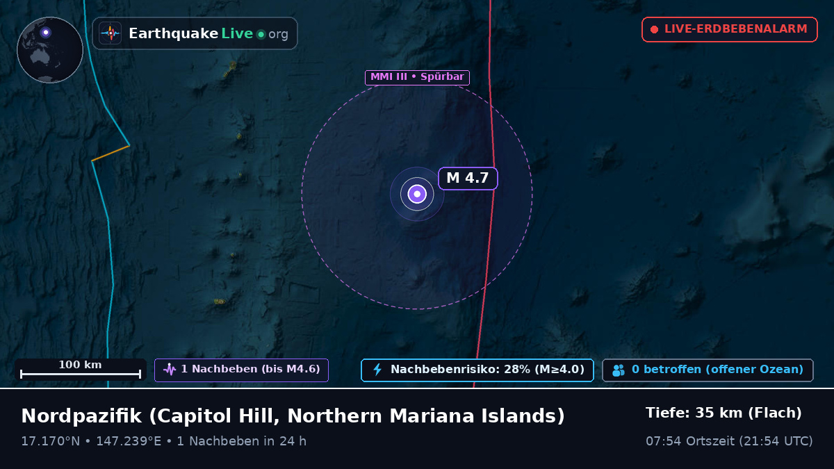 Nordpazifik (Northern Mariana Islands)