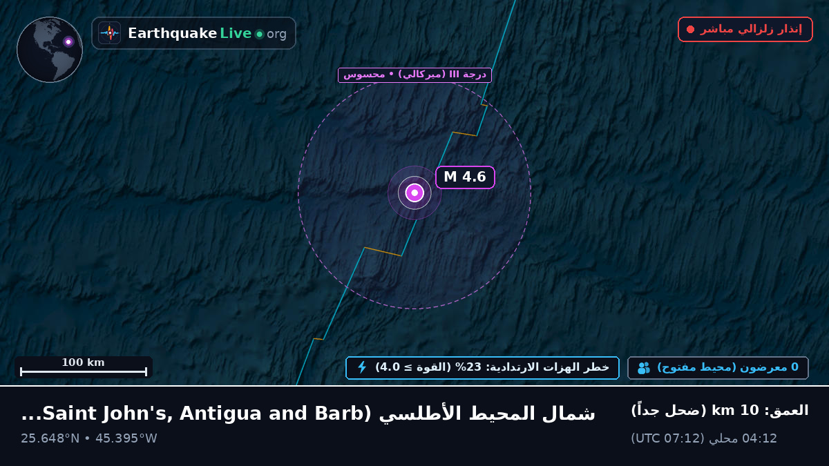 شمال المحيط الأطلسي (Antigua and Barbuda)