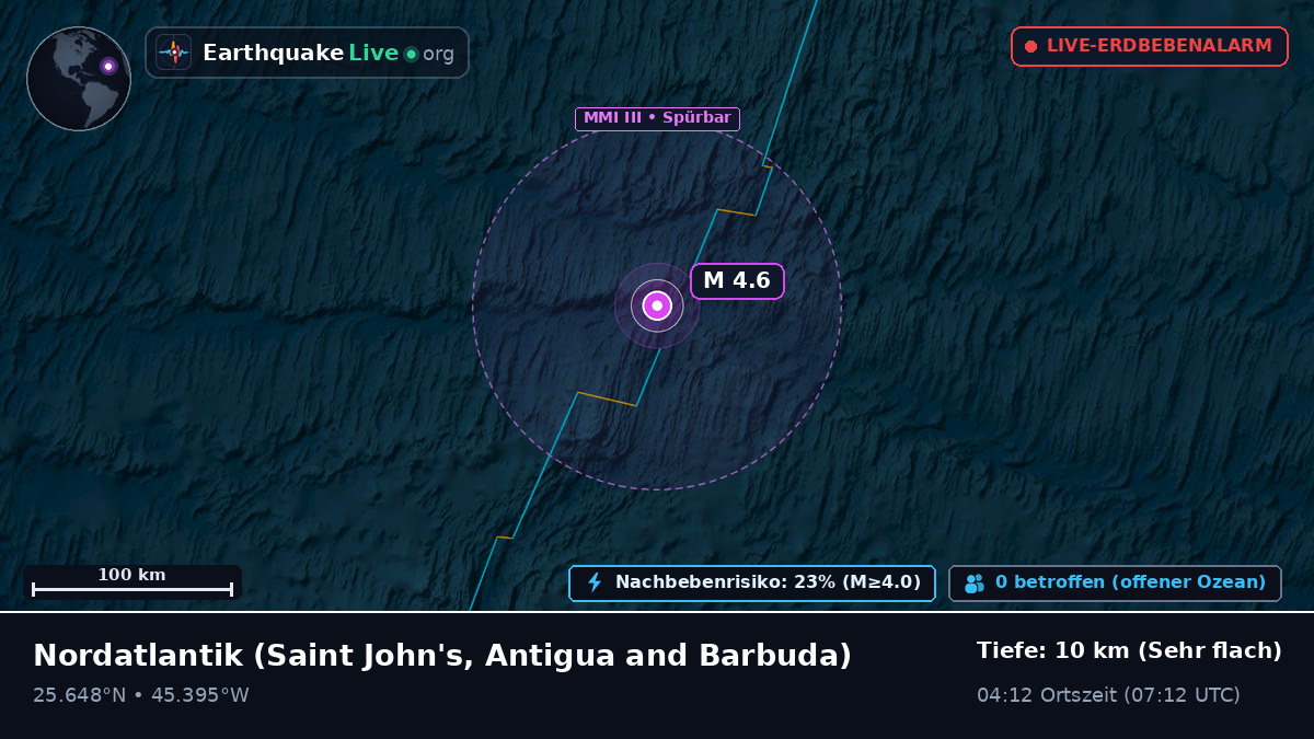 Nordatlantik (Antigua and Barbuda)