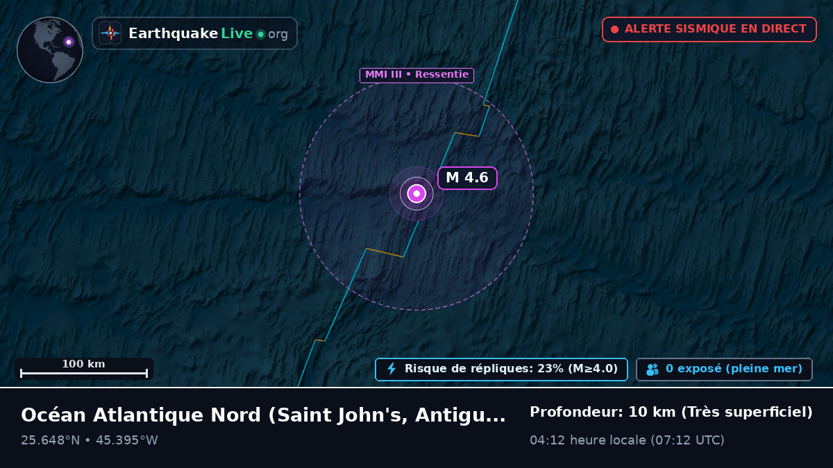 Océan Atlantique Nord (Antigua and Barbuda)