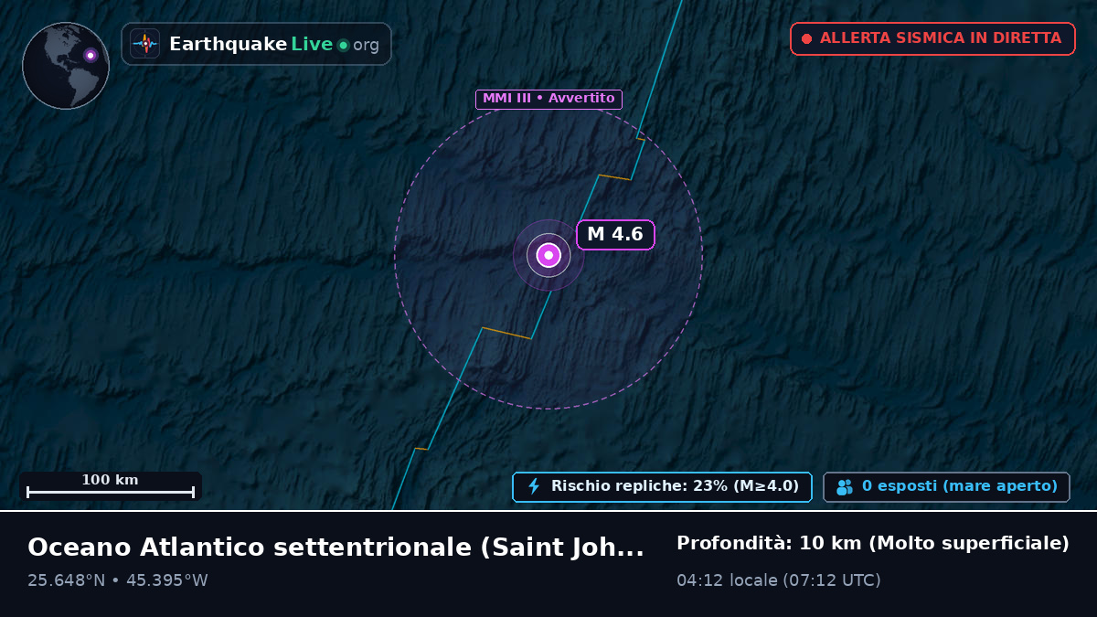 Oceano Atlantico settentrionale (Antigua and Barbuda)