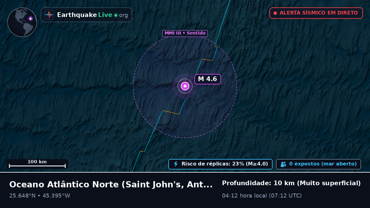 Oceano Atlântico Norte (Antigua and Barbuda)