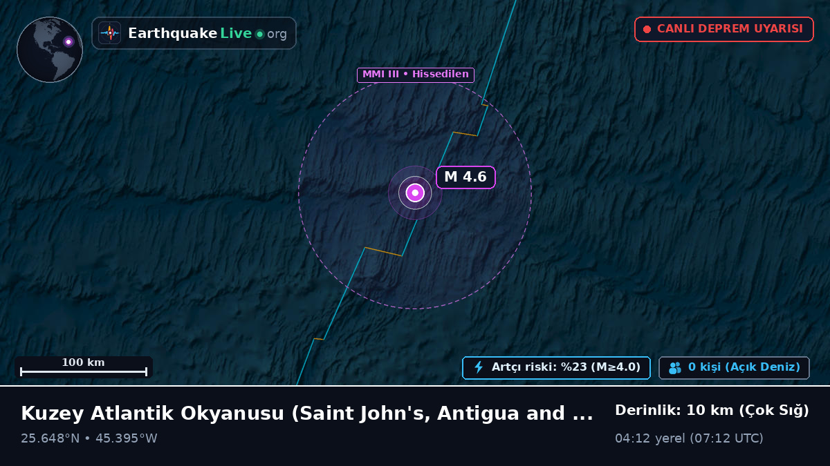 Kuzey Atlantik Okyanusu (Antigua and Barbuda)