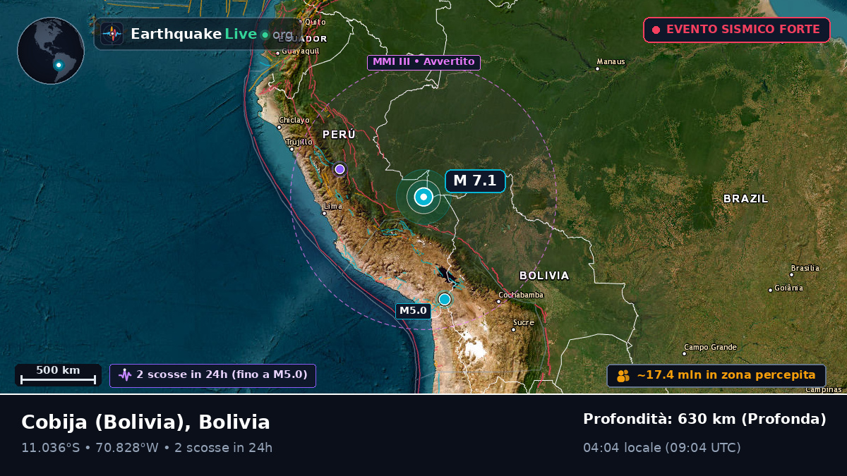 Acre, Bolivia