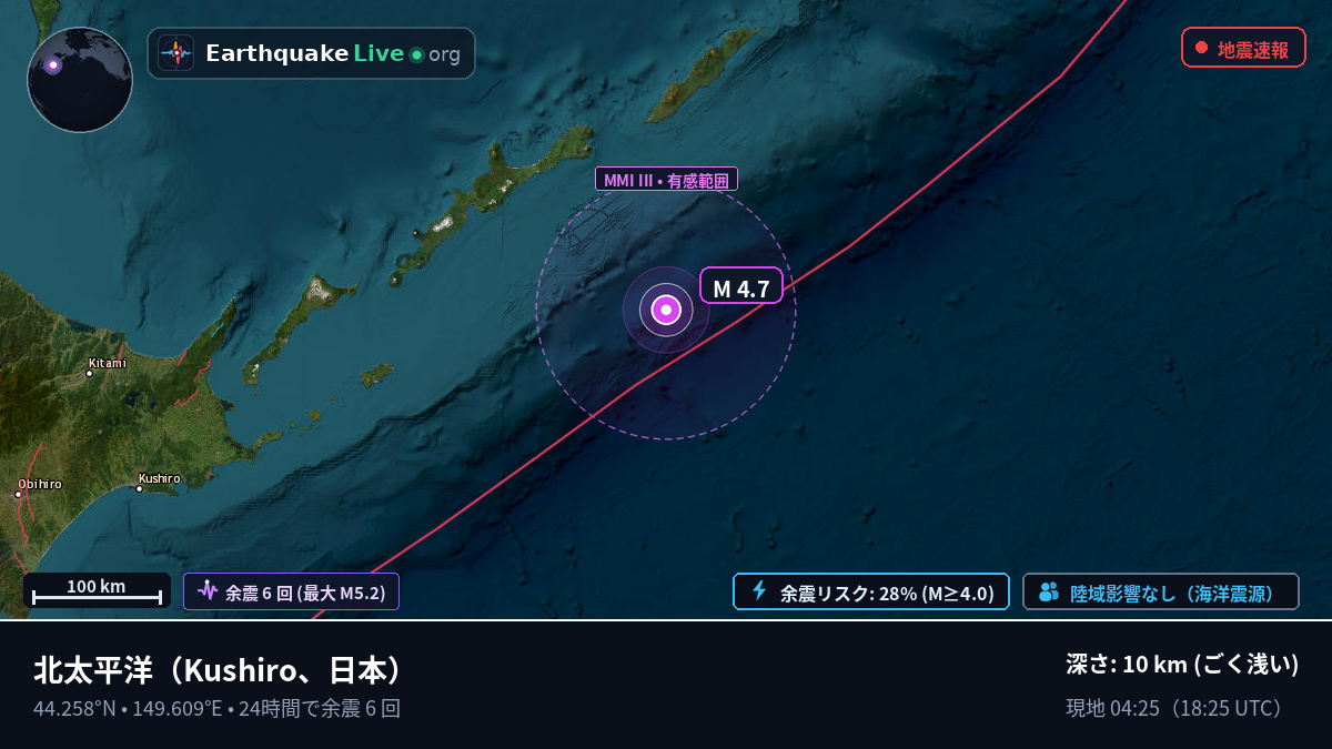北太平洋 (日本)