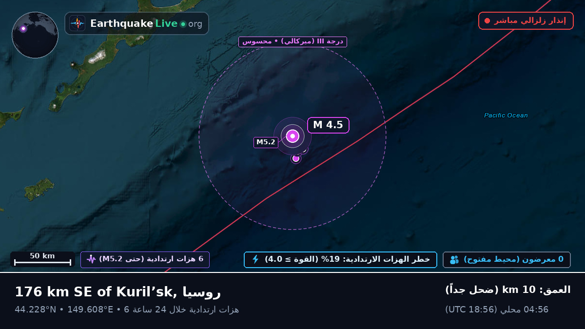 شمال المحيط الهادئ (اليابان)