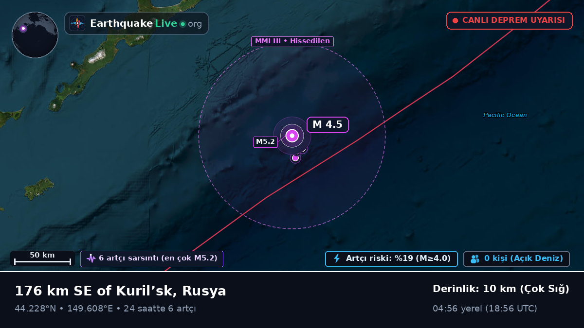 Kuzey Pasifik Okyanusu (Japonya)