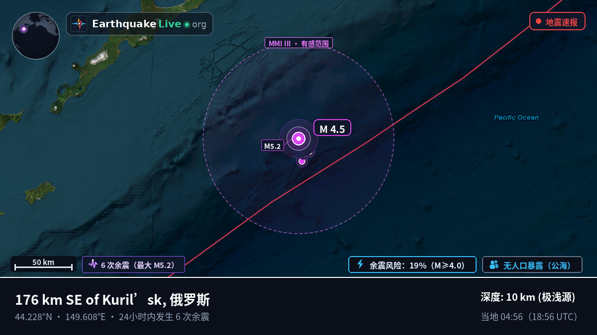 北太平洋 (日本)