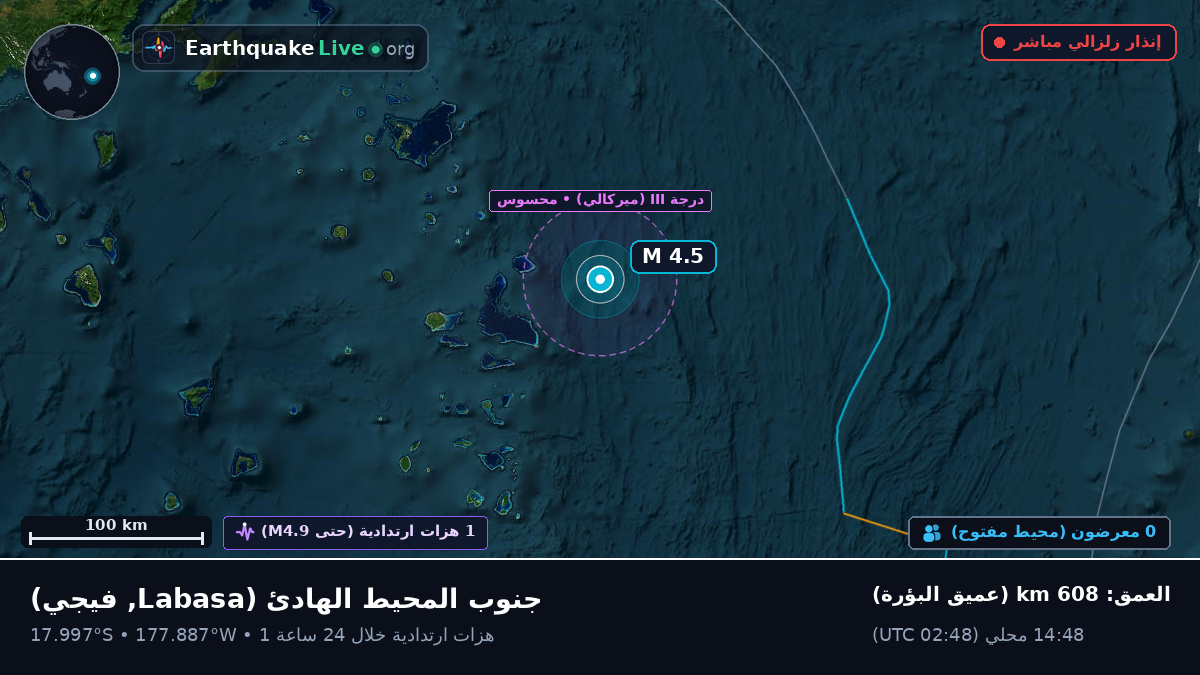جنوب المحيط الهادئ (فيجي)