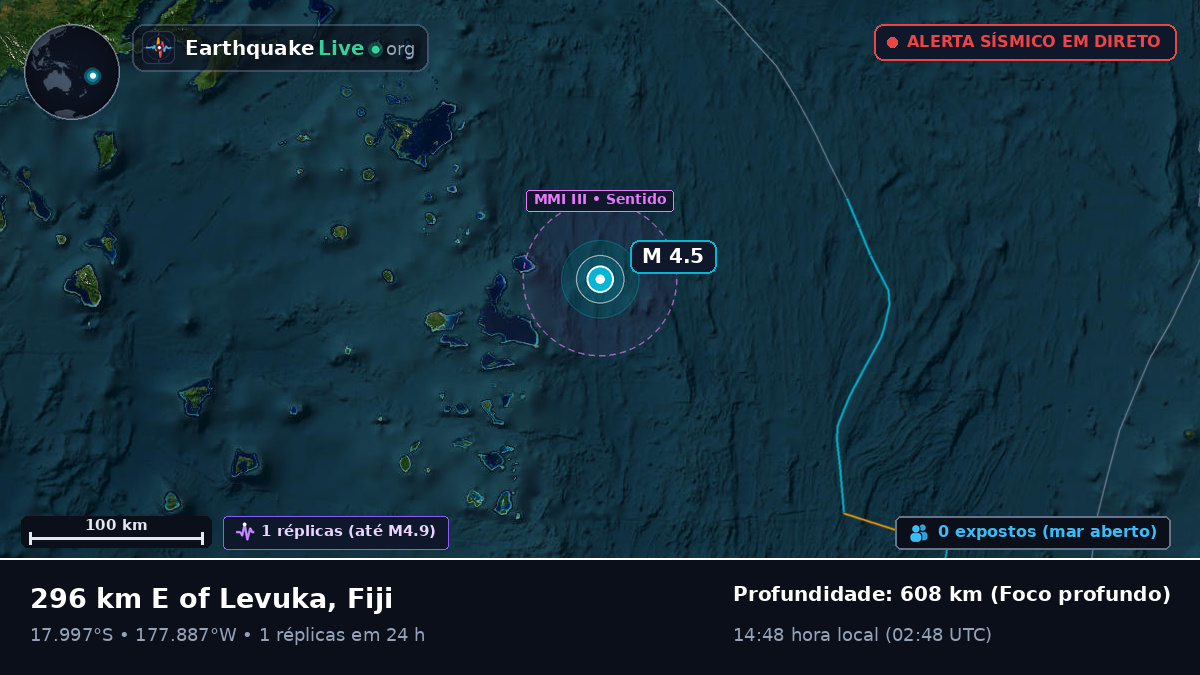 Oceano Pacífico Sul (Fiji)