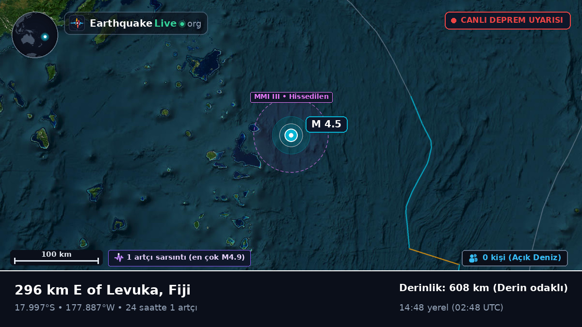 Güney Pasifik Okyanusu (Fiji)