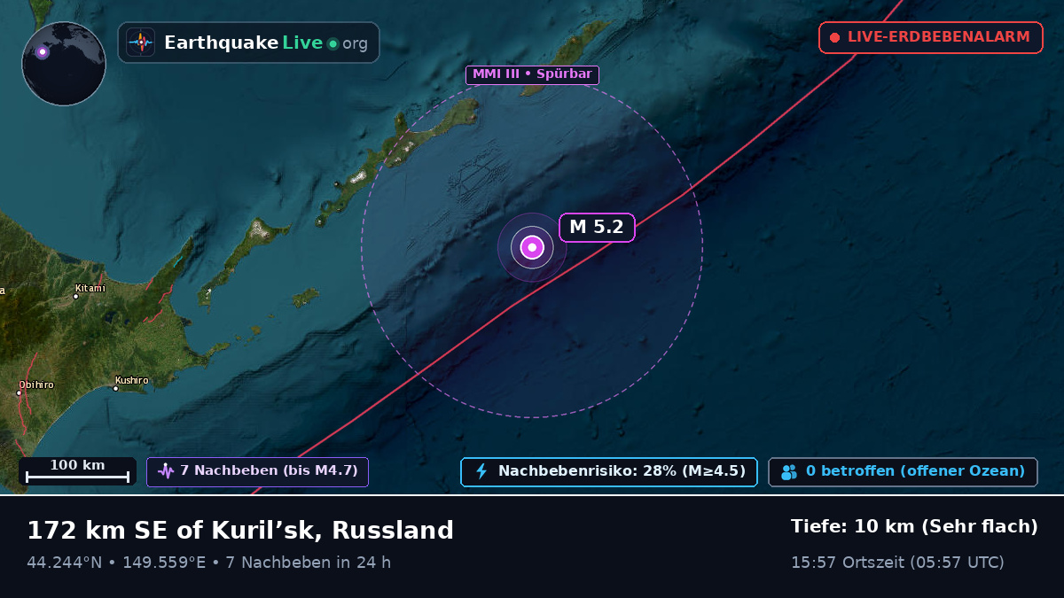 Nordpazifik (Japan)