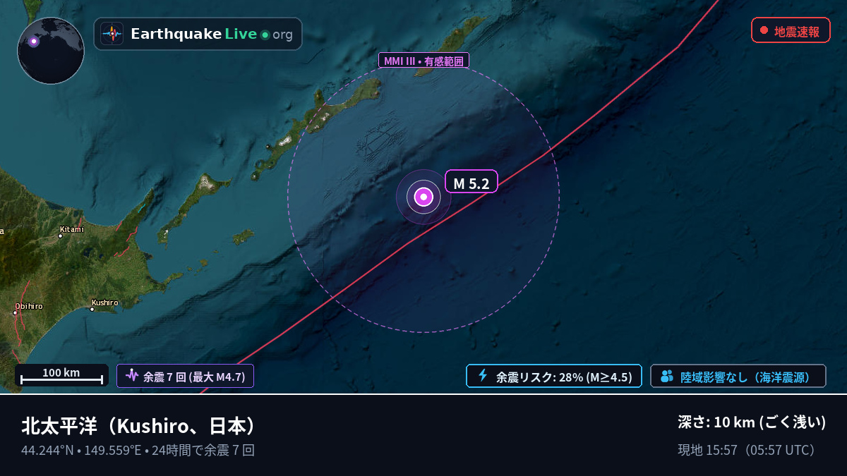 北太平洋 (日本)