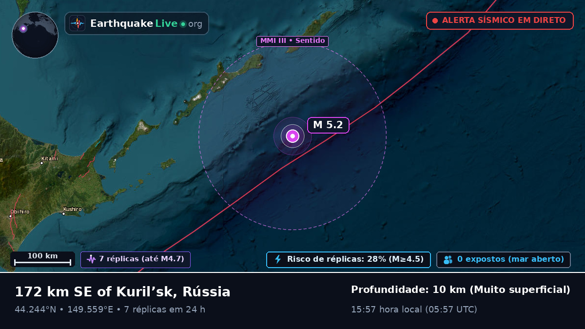 Oceano Pacífico Norte (Japão)