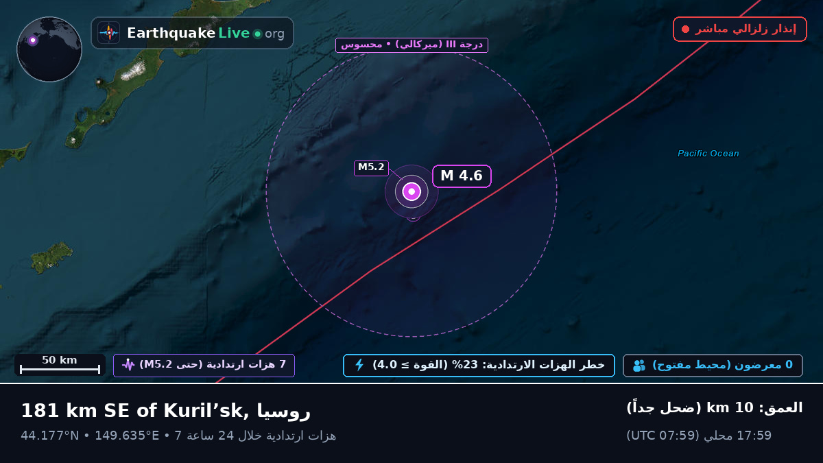 شمال المحيط الهادئ (اليابان)