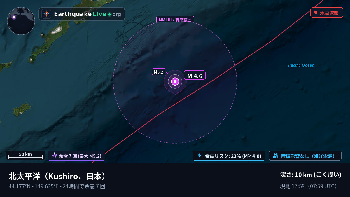 北太平洋 (日本)