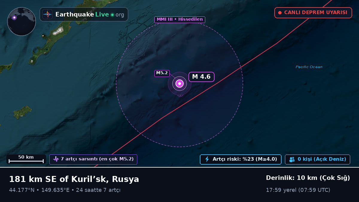 Kuzey Pasifik Okyanusu (Japonya)