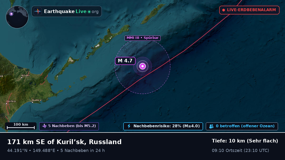Nordpazifik (Japan)