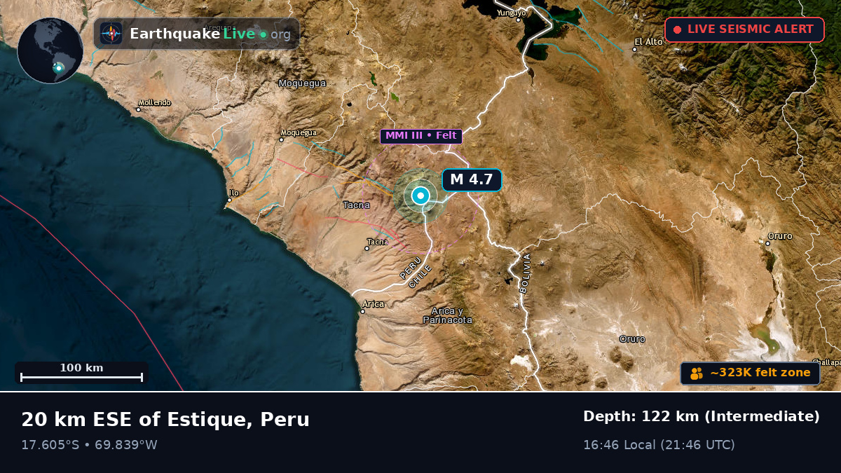 Tacna, Peru