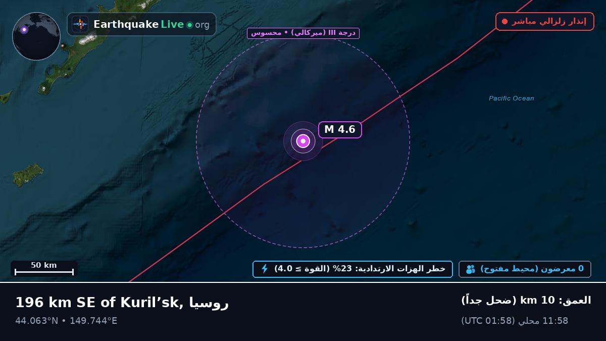 شمال المحيط الهادئ (اليابان)