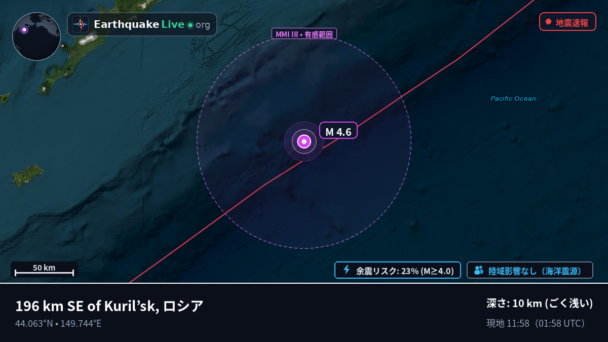 北太平洋 (日本)