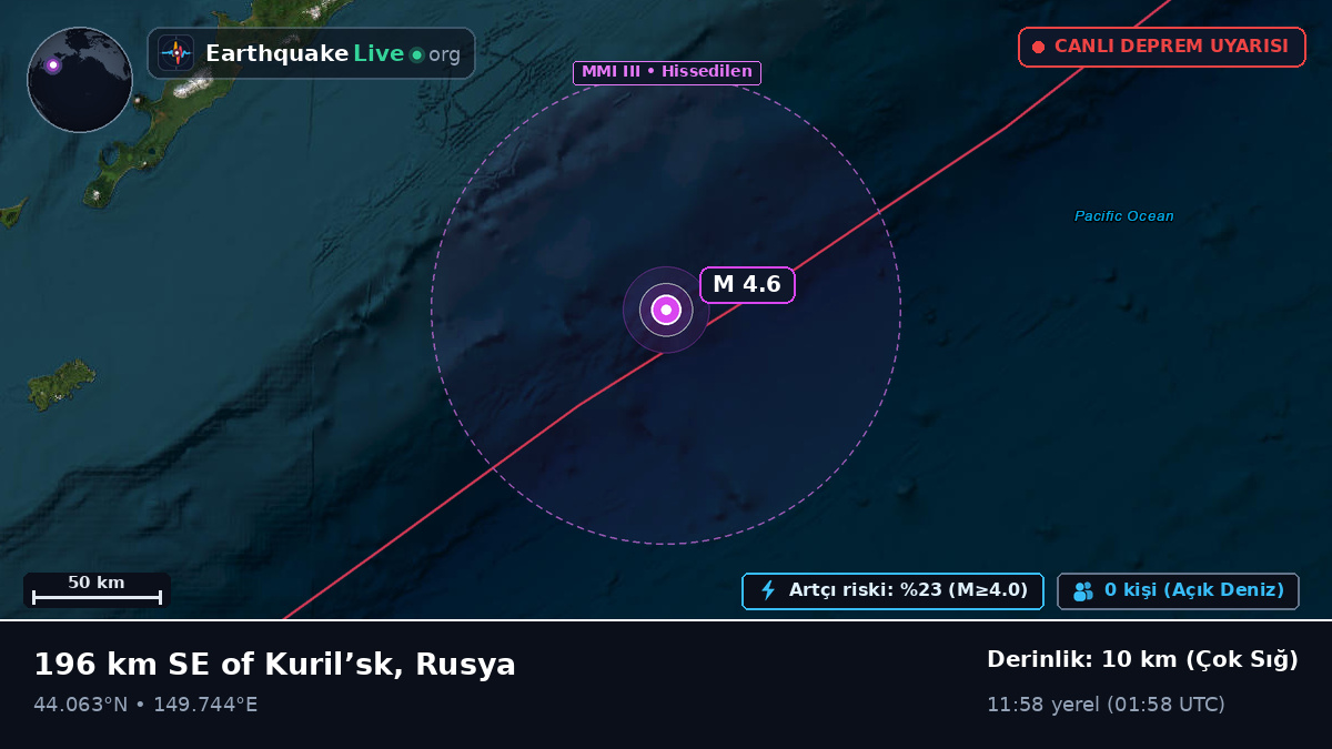 Kuzey Pasifik Okyanusu (Japonya)