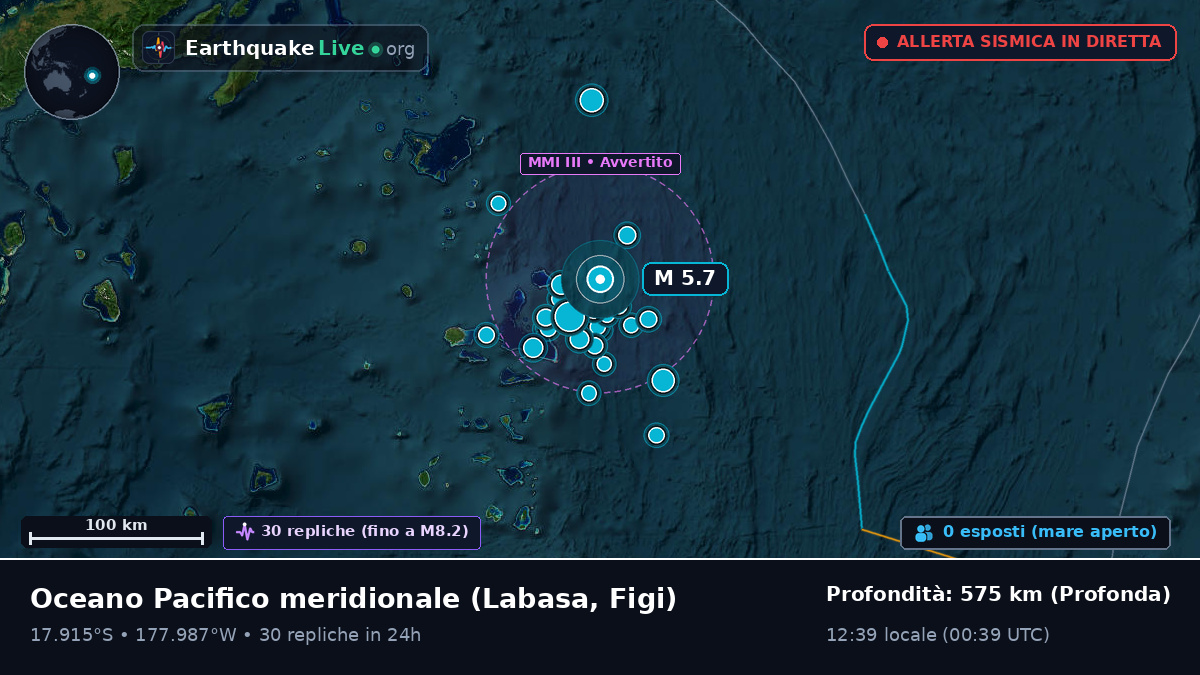Oceano Pacifico meridionale (Figi)