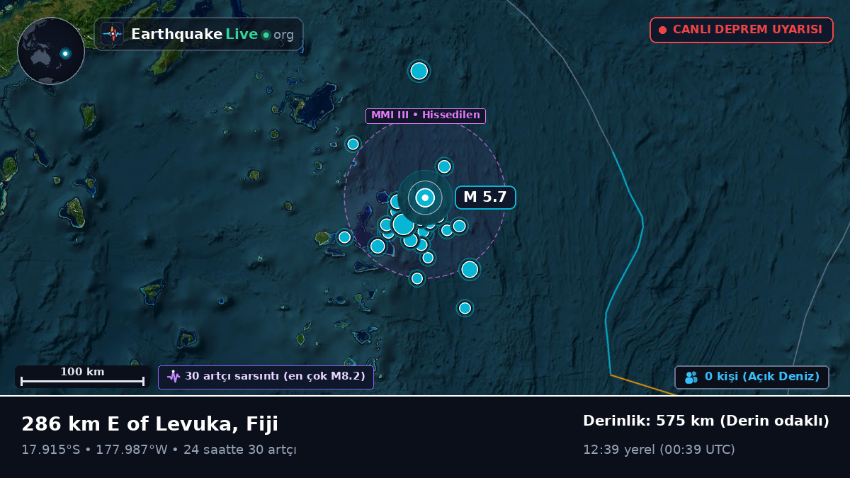 Güney Pasifik Okyanusu (Fiji)