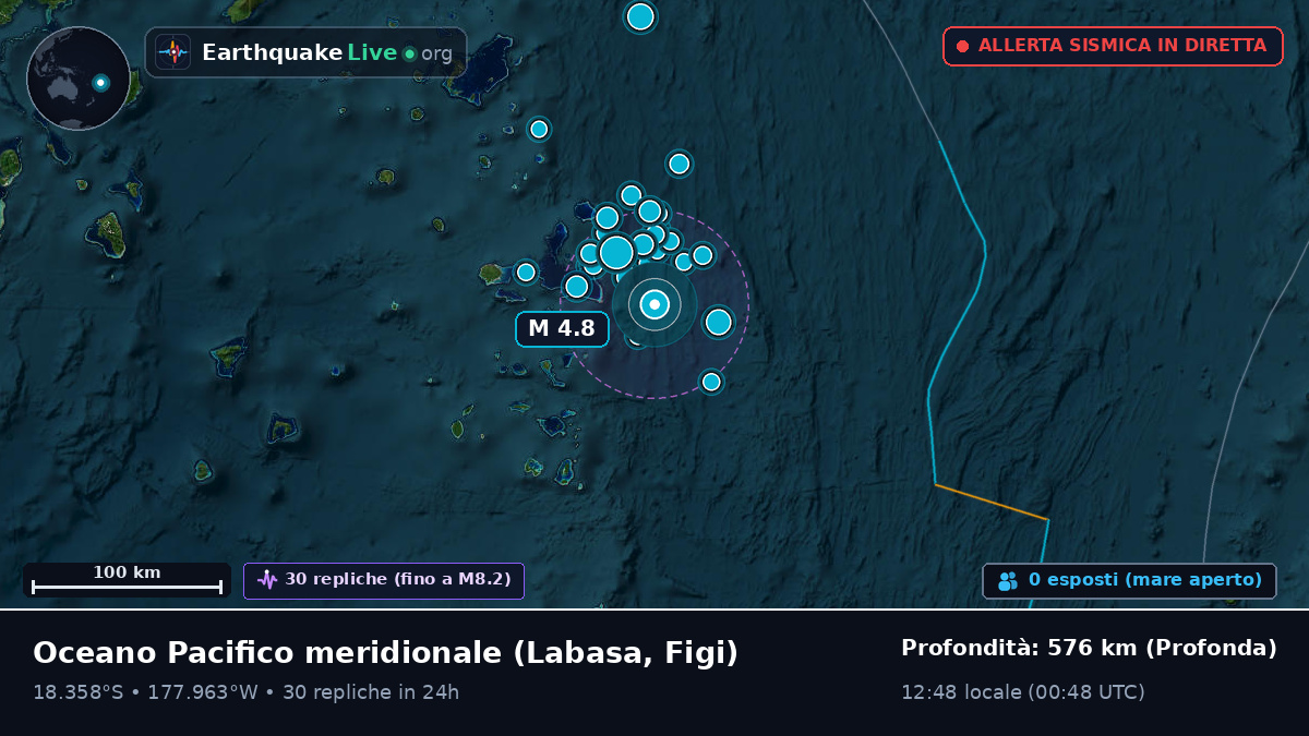 Oceano Pacifico meridionale (Figi)