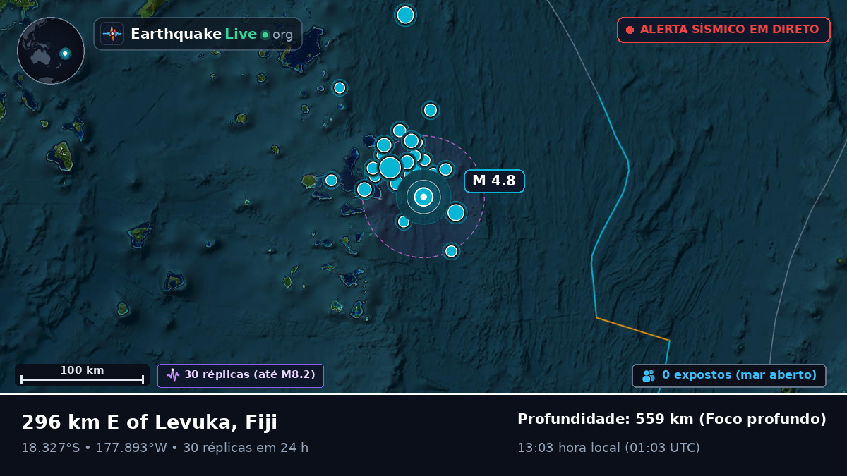 Oceano Pacífico Sul (Fiji)