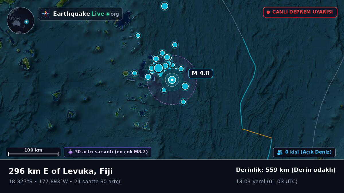 Güney Pasifik Okyanusu (Fiji)