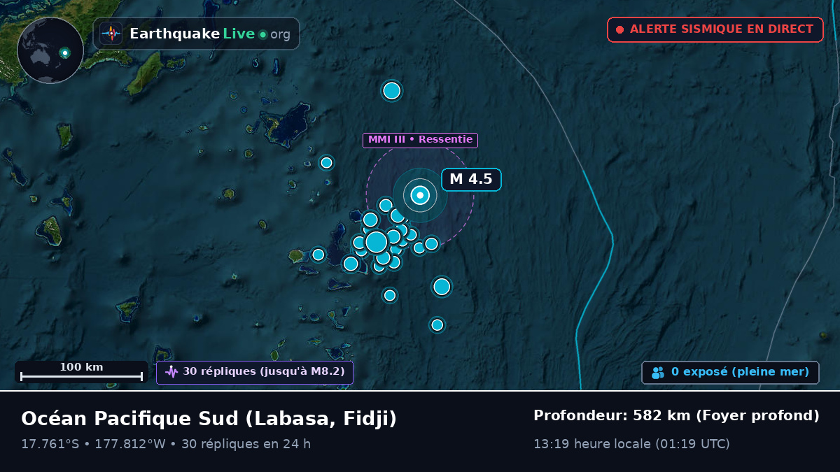 Océan Pacifique Sud (Fidji)