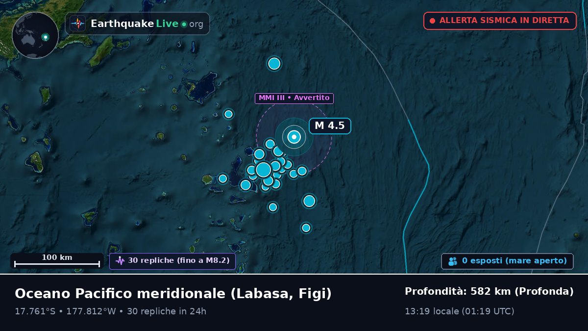 Oceano Pacifico meridionale (Figi)